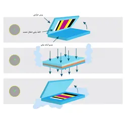 مگنت چوبی پاپ کورن کد MG77