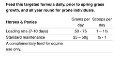 Laminaze Pellets - پلیت لامینازه - پیشگیری محافظت فصلی اسب NAF