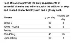 Oilovite - اویلویت - بهبود سلامت عمومی و درخشش پوست اسب NAF