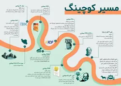 انواع کوچینگ - موسسه آموزشی آریال