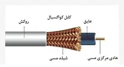 کابل کواکسیال(آنتن) سیم پود T3 (کلاف)