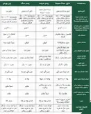 فوم نسوز الاستومری19 میل1×10مترباروکش الومینیوم 130 میکرون(رولی)ساخت ترکیه سوپرفلکس
