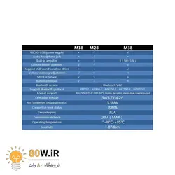 ماژول بلوتوث صوتی مدل MH-M18