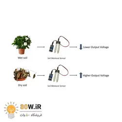 ماژول سنسور رطوبت سنج خاک و زمین YL-69