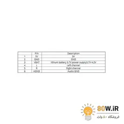 ماژول بلوتوث صوتی MH-M28 دارای جک هدفن