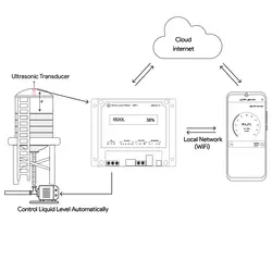 سطح سنج مایعات نمایشگردار مدل LM1Plus
