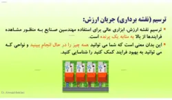 ترسيم نقشه جريان ارزش Value Stream Mapping (VSM)