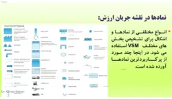 ترسيم نقشه جريان ارزش Value Stream Mapping (VSM)