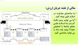 ترسيم نقشه جريان ارزش Value Stream Mapping (VSM)