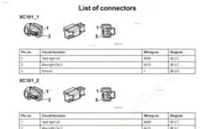 نقشه ی سیم کشی ولوو اف هاش 500 تا یورو6 اف ام جدید ورژن4 چهار . volvo fh 4 fm4 wiring diagram version 4