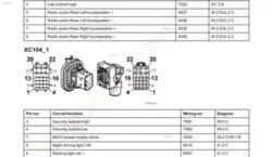 نقشه ی سیم کشی ولوو اف هاش 500 تا یورو6 اف ام جدید ورژن4 چهار . volvo fh 4 fm4 wiring diagram version 4