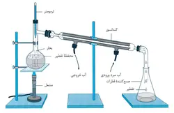 کندانسور مارپیچ آزمایشگاهی طول 80 سانتی متری (مبرد شیشه ای)