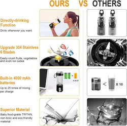 مخلوط کن و اسموتی ساز HXDream| مدل- زمان تحویل 2 تا 3 هفته کاری | ایپسند| خرید از آمازون | خرید آسان از امارات و امریکا