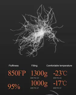 کیسه خواب پر مدل 17-Arctic نیچرهایک | NH19YD005