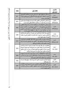 خرید و قیمت کتاب آرای وحدت رویه هیات عمومی دیوان عالی کشور نشر قوه قضاییه | کتاب قانون