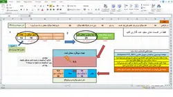 معادل سازی میلگرد و  محاسبه درصد آرماتور با اکسل در 3 ثانیه