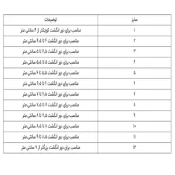 ملت فینگر اسپلینت طب و صنعت بسته یک عددی کد 30500