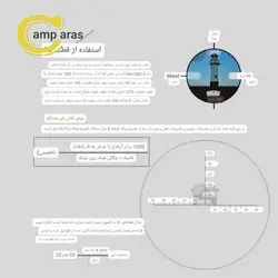 دوربین دوچشمی نظامی یوکو قطب نمادار YUKO 7×50 اصل