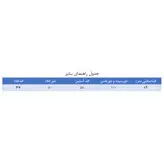 بارونی دورو جنس میکرو رنگ سفید(ارسال رایگان)