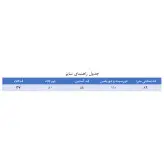 بارونی دورو جنس میکرو رنگ سفید(ارسال رایگان)