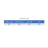 مانتو کتی گیلدخت جنس تافته رنگ مشکی مدل رستا(ارسال رایگان)