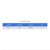 شلوار دامنی رنگ مشکی (ارسال رایگان)
