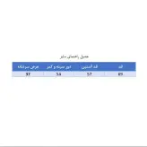 مانتو کتی گیلدخت جنس تافته رنگ مشکی مدل سپیا (ارسال رایگان)