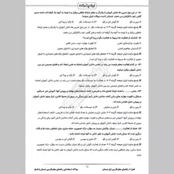 دانلود رایگان سوالات استخدامی راهنمای معلم فارسی دبستان با پاسخنامه تشریحی (اول، چهارم و ششم)