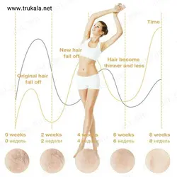 لیزر موهای زائد دائمی و حرفه ای 900 هزار شات ( پالس ) IPL