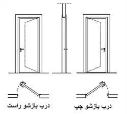 درب ضد سرقت پی وی سی بیسکوئیتی