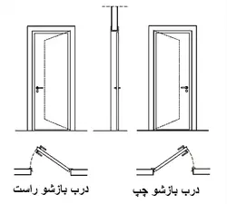درب ضد سرقت راش راپود طوسی