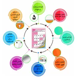 تقویم دیواری سال 1403 مستر راد مدل باد صبا طرح مهر کد 2280 - قیمت و خرید آنلاین - قاطی پاتی