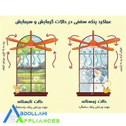 پنکه سقفی ارشیا ریموت دار مدل Super Copper CF-2231 سه پره - فروشگاه لوازم خانگی عبدالهی