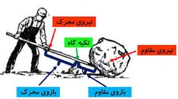 پاورپوینت مفاهیم پایه در اهرم ها