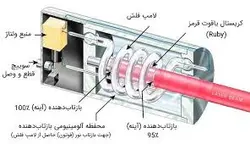 پاورپوینت آشنایی با ساختار لیزر و انواع لیزرهای موجود