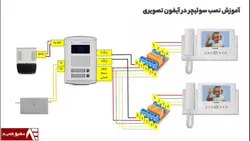 سوییچر دربازکن تصویری