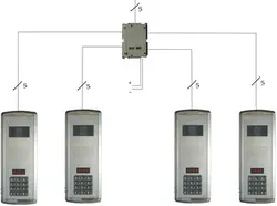 تقسیم کننده دیتا کدینگ تصویری سیماران