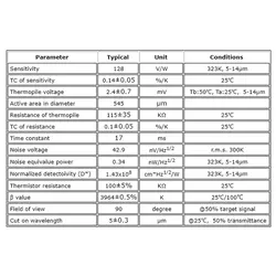 سنسور دما غیر تماسی OTP-638D2