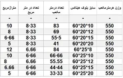 بلوک هبلکس ایران