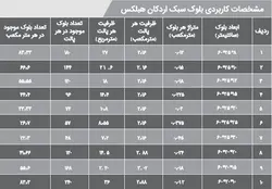 بلوک هبلکس سبک اردکان